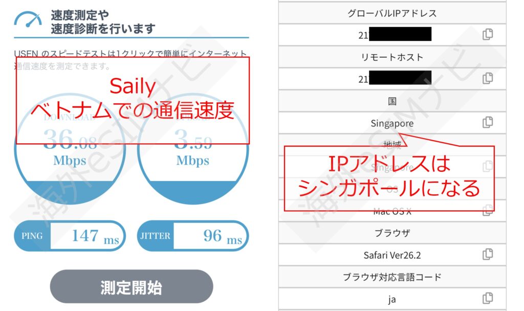 Sailyベトナム