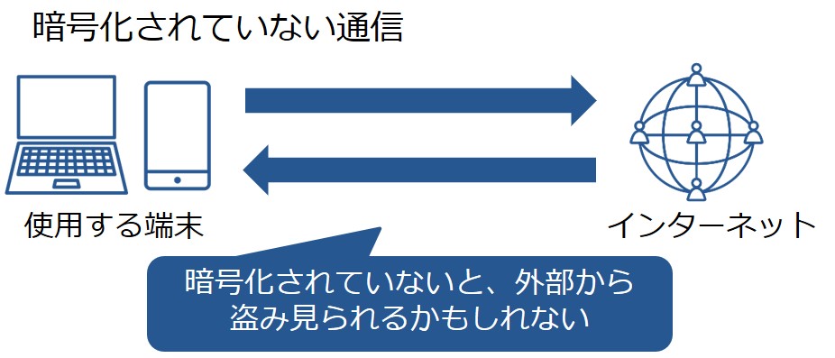 VPNなしの通信