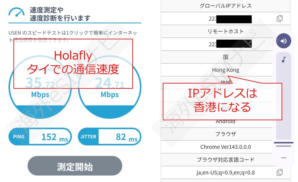 Holafly、タイでの通信速度